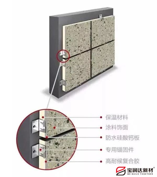 外墻保溫一體板 外墻保溫一體板